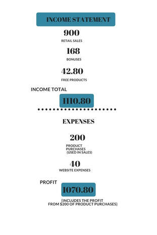 Income Statement Young Living | The Oil House